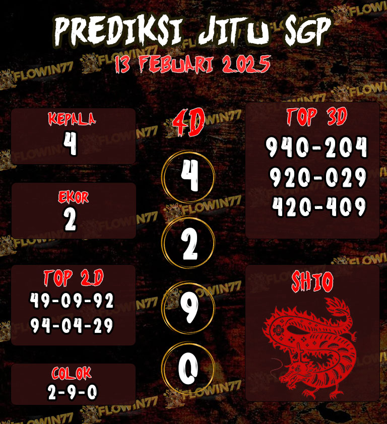 Prediksi Master SGP (Singapore) Hari Ini 13 Februari 2025