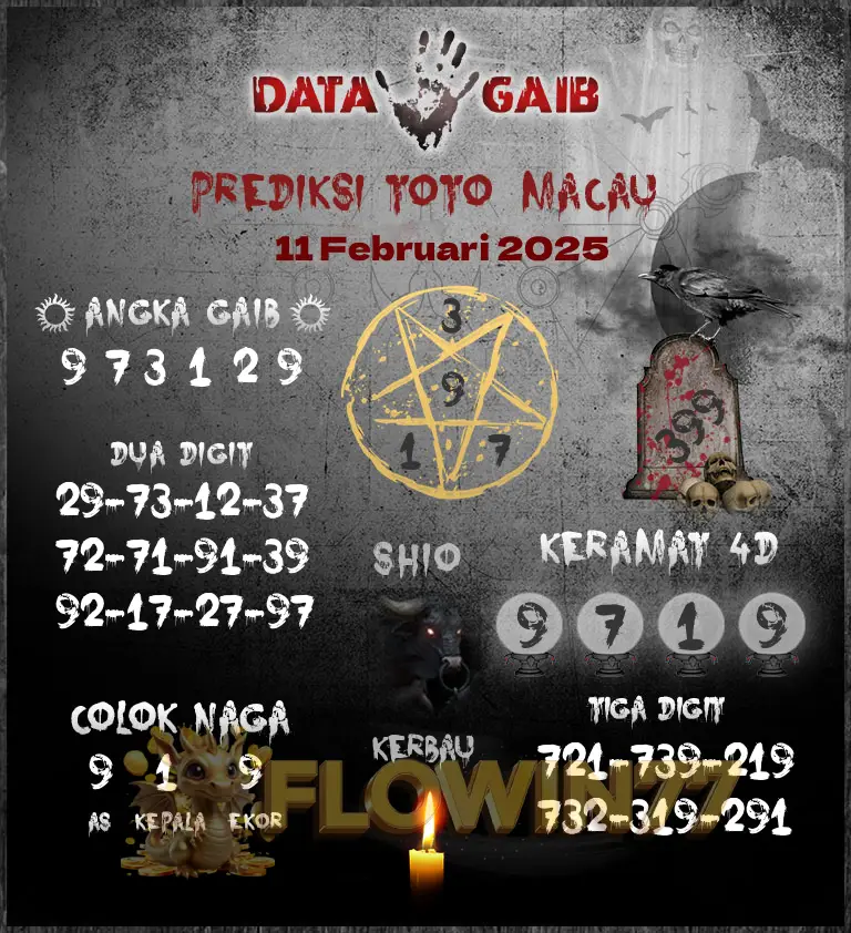 Prediksi Master Macau Hari Ini 11 Februari 2025